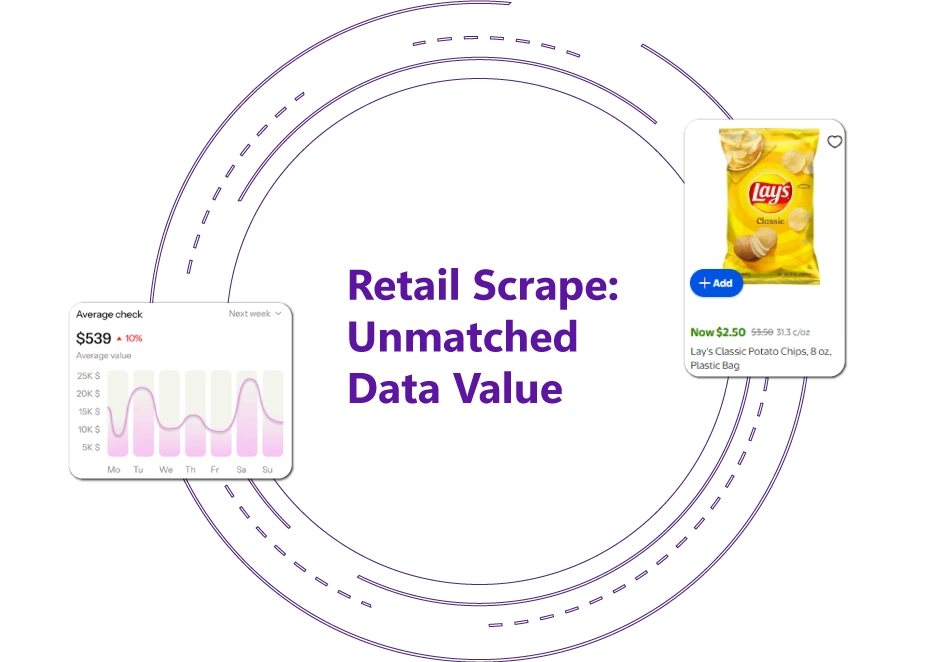 Retail-Scrape-Unmatched-Data-Value