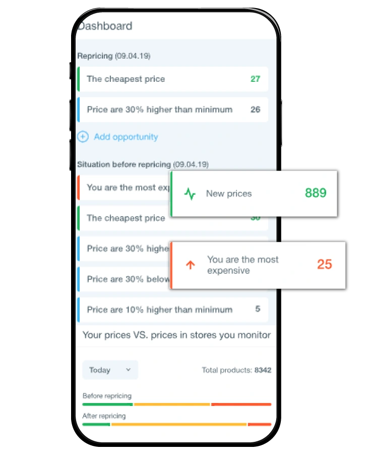 Competitor-Price-Monitoring