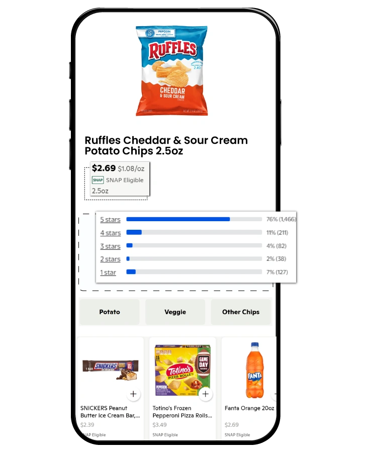 Types-of-Food-Delivery-Data-Intelligence