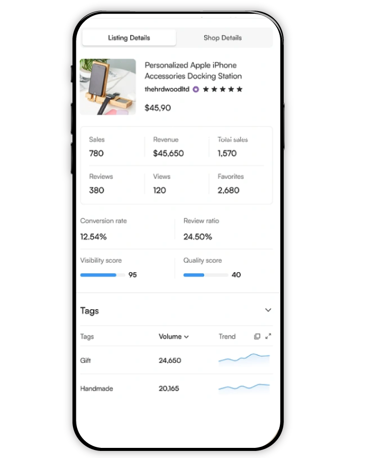 Paid-Share-of-Search-Strategy