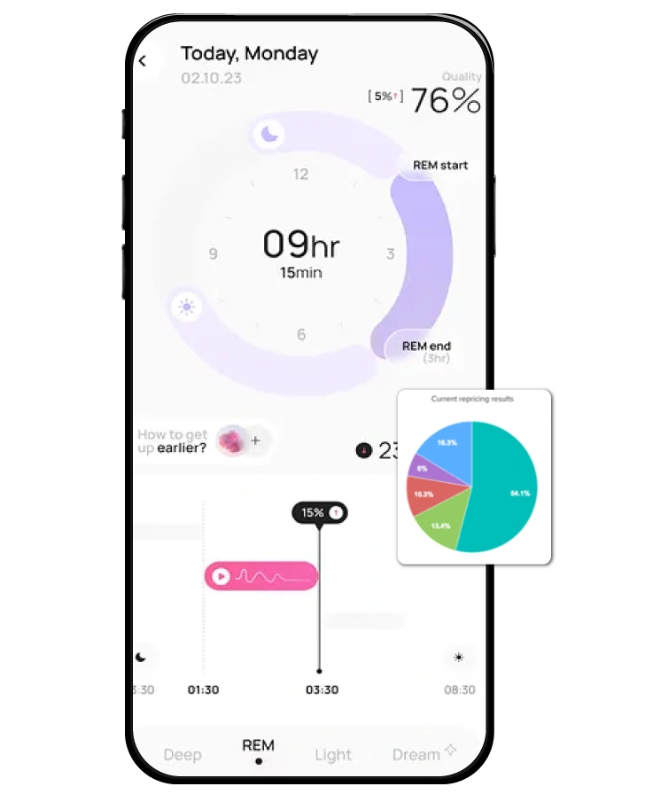 Dynamic-Pricing-Optimization