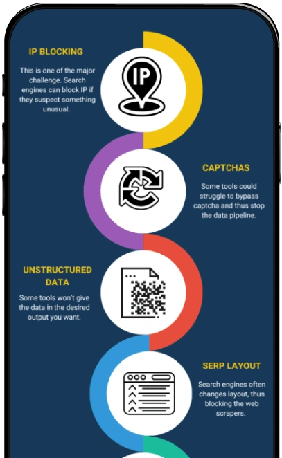Boost Your Business with Web Scraping API