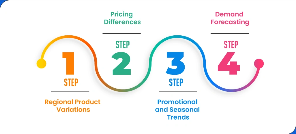 How-Geographic-Insights-Are-Extracted-from-Walmart
