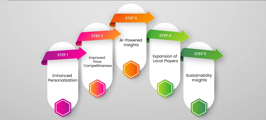 The-Future-of-Web-Scraping-in-Indian-Grocery-Shopping