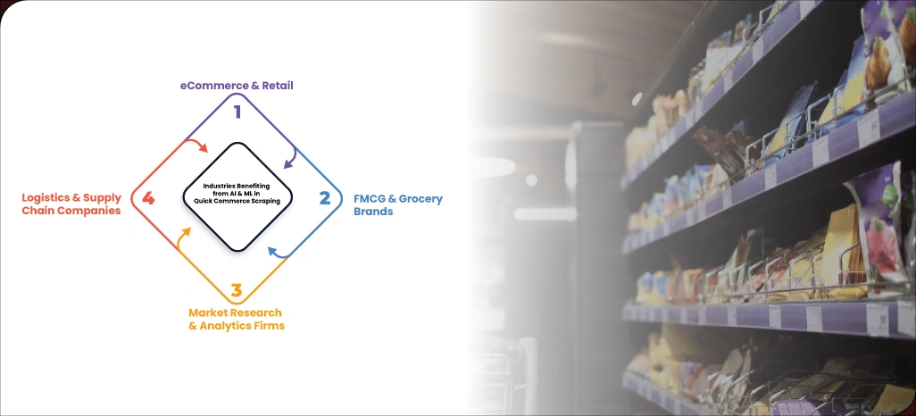 Industries-Benefiting-from-AI-&-ML-in-Quick-Commerce-Scraping