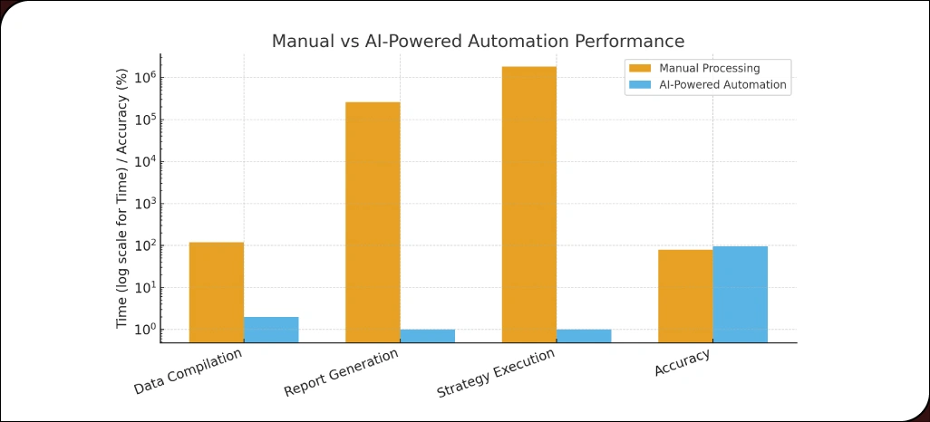 Accelerating-Operational-Decisions-Using-Automated-Analytics-Platforms