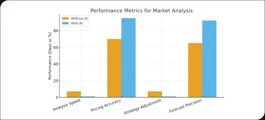 Strengthening-Decision-Making-Through-Advanced-Market-Analysis-Techniques