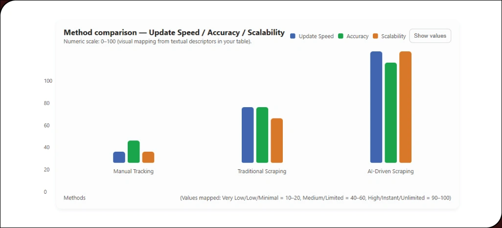 Increasing-Accuracy-with-Data-Driven-AI-Systems