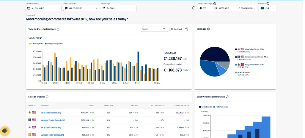 Analyzing Long-Term Pricing Trends for Better Strategy