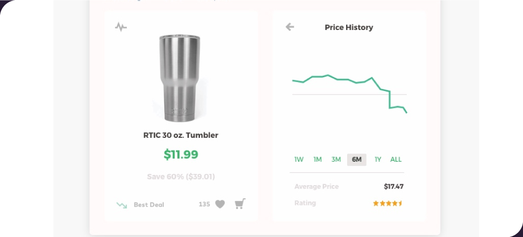 What-is-the-Mechanism-Behind-Amazon-Price-Trackers