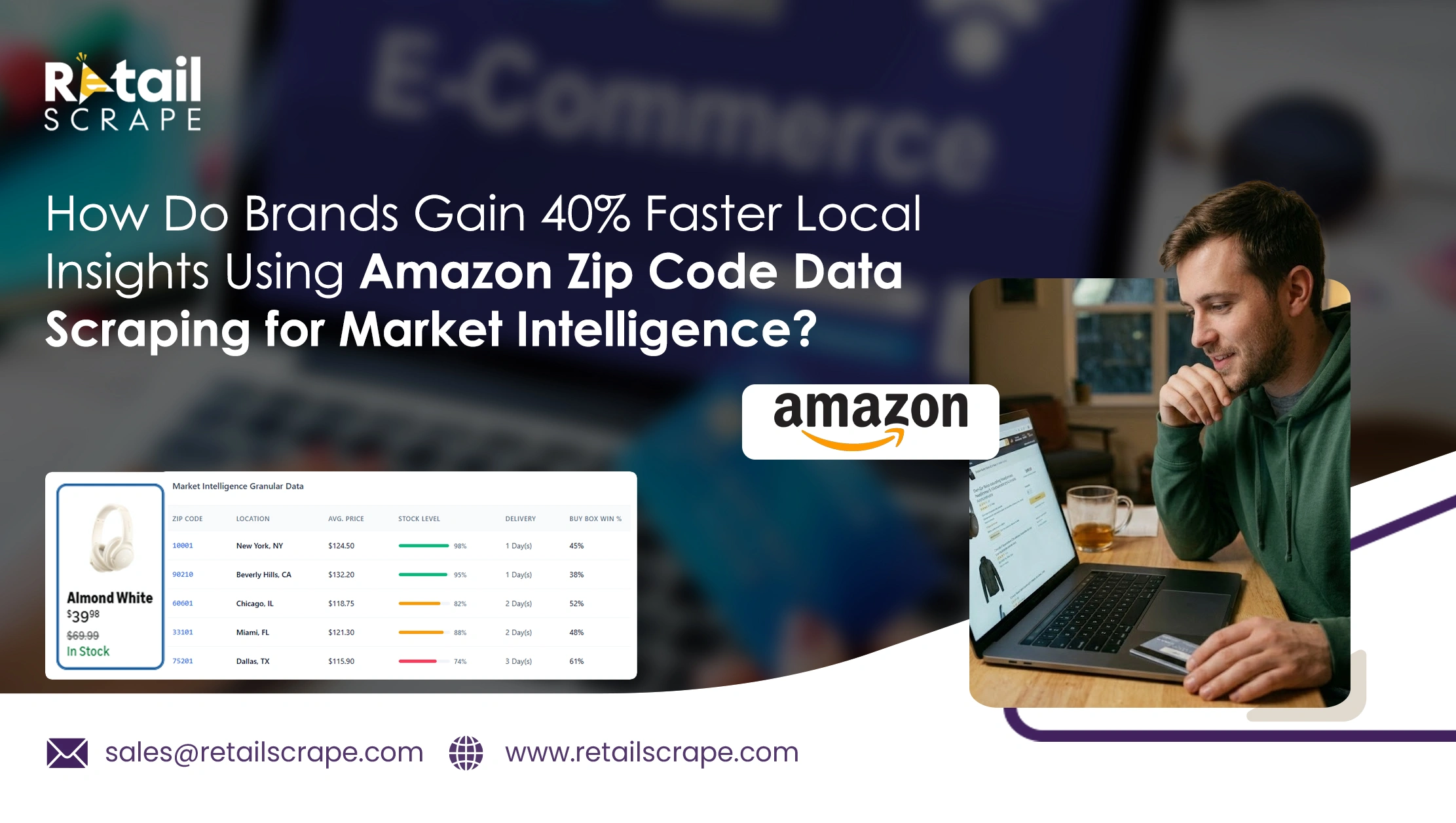 How Do Brands Gain 40% Faster Local Insights Using Amazon Zip Code Data Scraping for Market Intelligence?