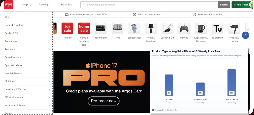 Enhancing-Pricing-Strategies-Through-Advanced-Dynamic-Analysis