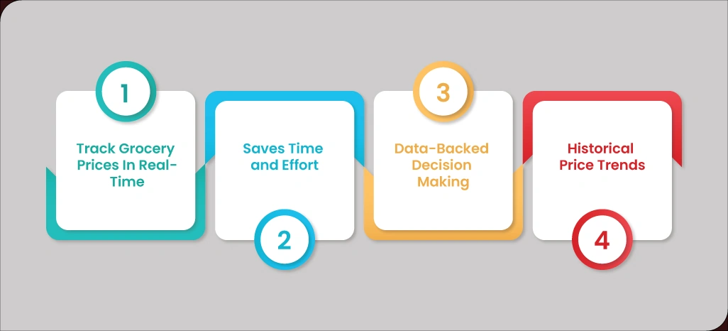 Benefits-of-Web-Scraping-Grocery-Data-For-Price-Comparison