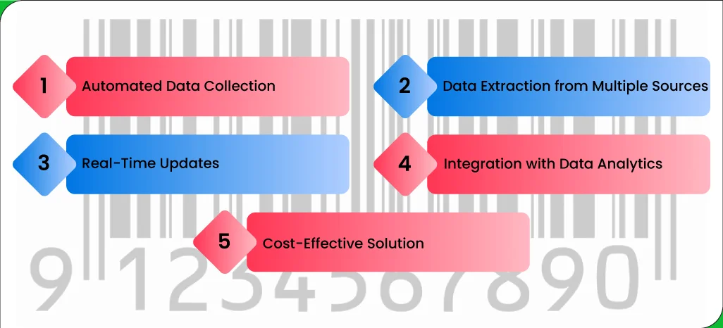 The-Role-of-Web-Scraping-in-Extracting-EAN-13-and-UPC-Data