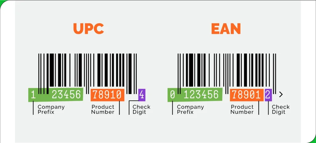 What-Are-EAN-13-and-UPC