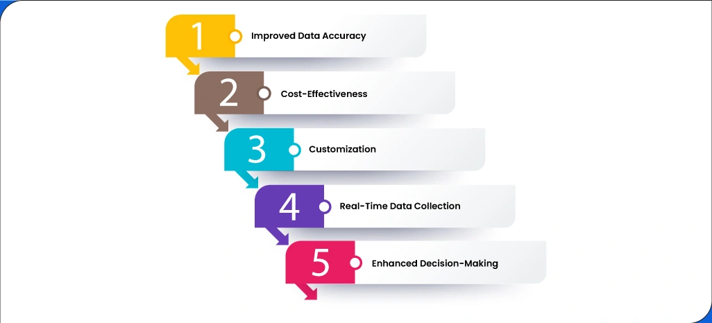 Benefits-of-Web-Scraping-for-Lead-Generation