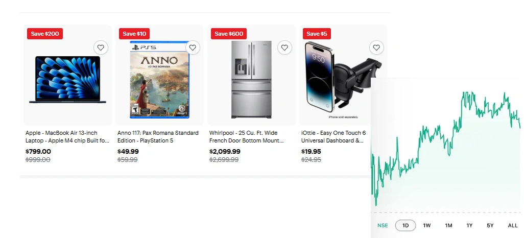 Understanding Competitive Pricing Movements Across Retailers