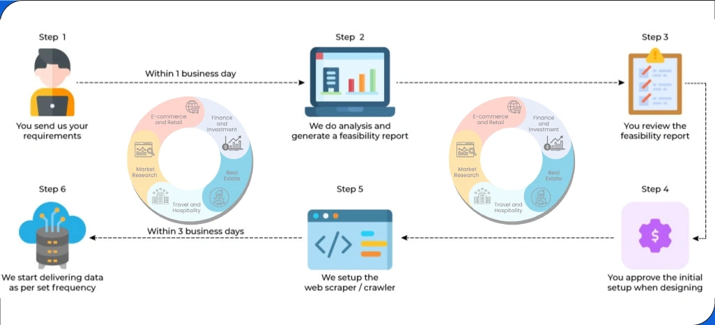 Data-Scraping-Software-for-Beginners