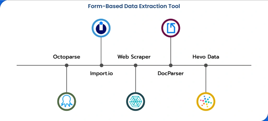 Form-Based-Data-Extraction-Tool