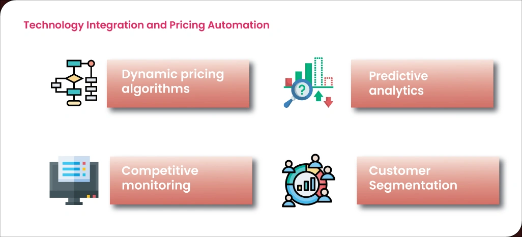 Technology-Integration-and-Pricing-Automation