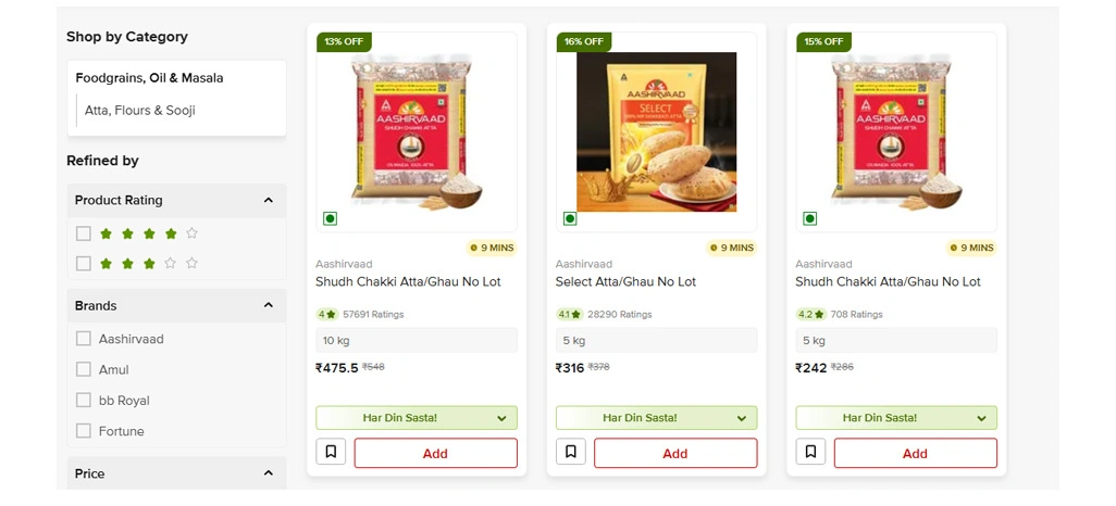 Daily Basket Price Shifts That Shape Savings