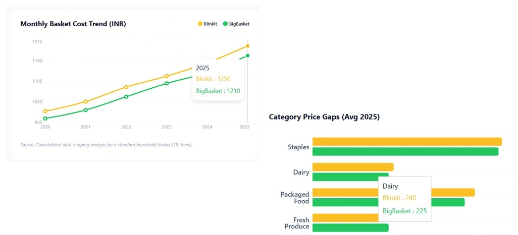Household Monthly Spending Patterns Across Platforms