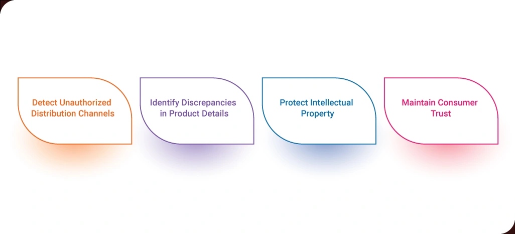 Combating-Gray-Market-and-Fake-Product-Data