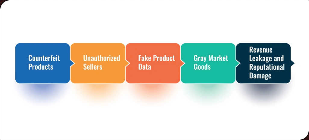 The-Growing-Threats-to-Brand-Reputation