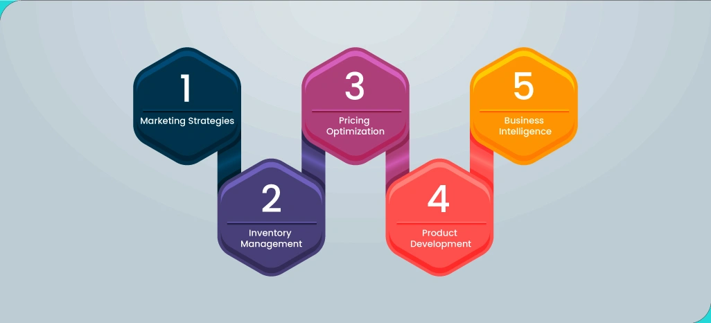 Applications-of-Scraped-Shopee-Data