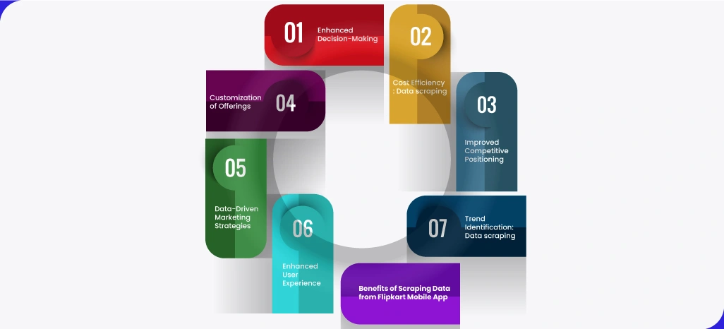 Benefits-of-Scraping-Data-from-Flipkart-Mobile-App