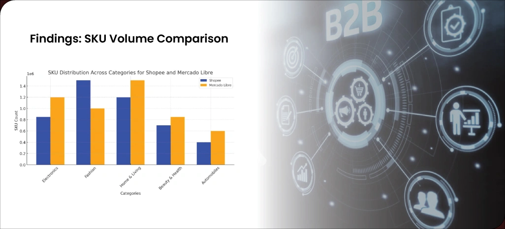 Findings--SKU-Volume-Comparison