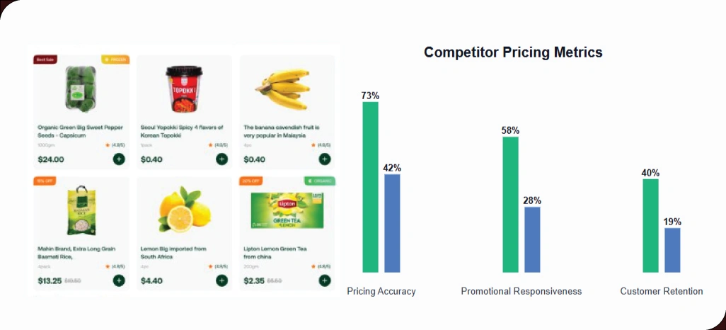 Building-Stronger-Market-Alignment-With-Accurate-Insights