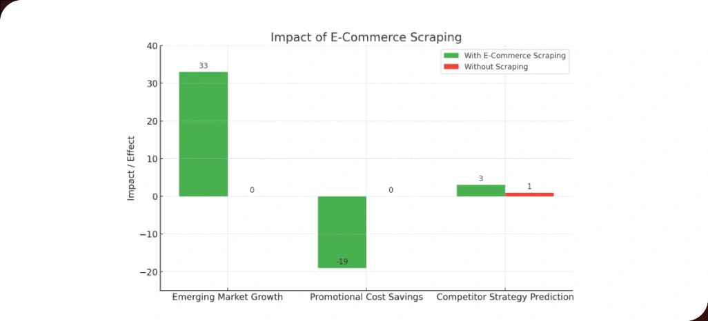 Driving-Retail-Growth-Using-Structured-Digital-Information