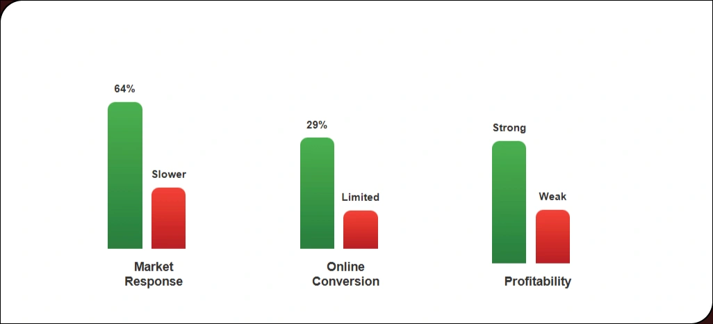 Enhancing-Competitive-Edge-With-Data-Led-Retail-Approaches