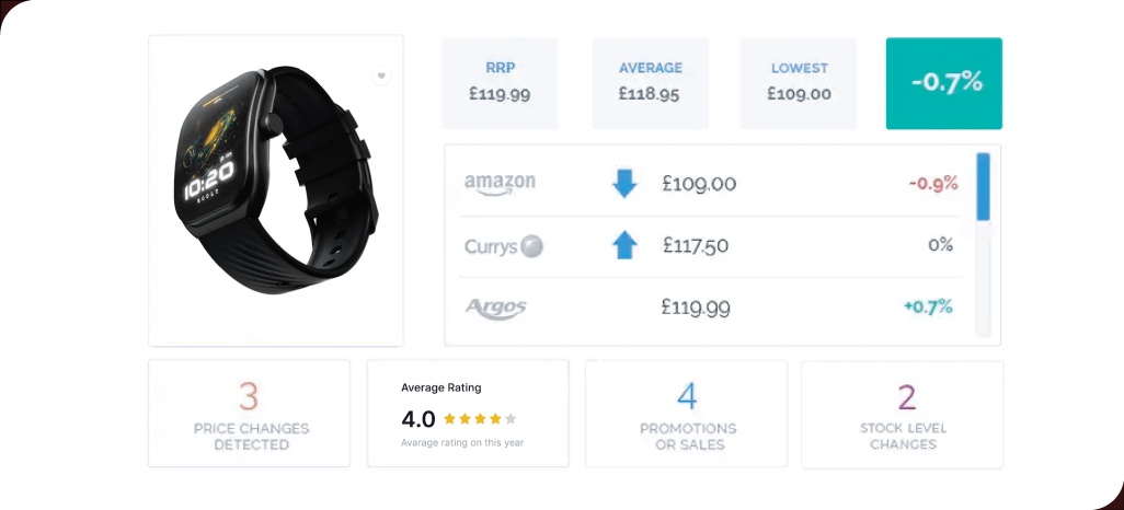 Common-Misconceptions-About-Daily-Price-Scraping