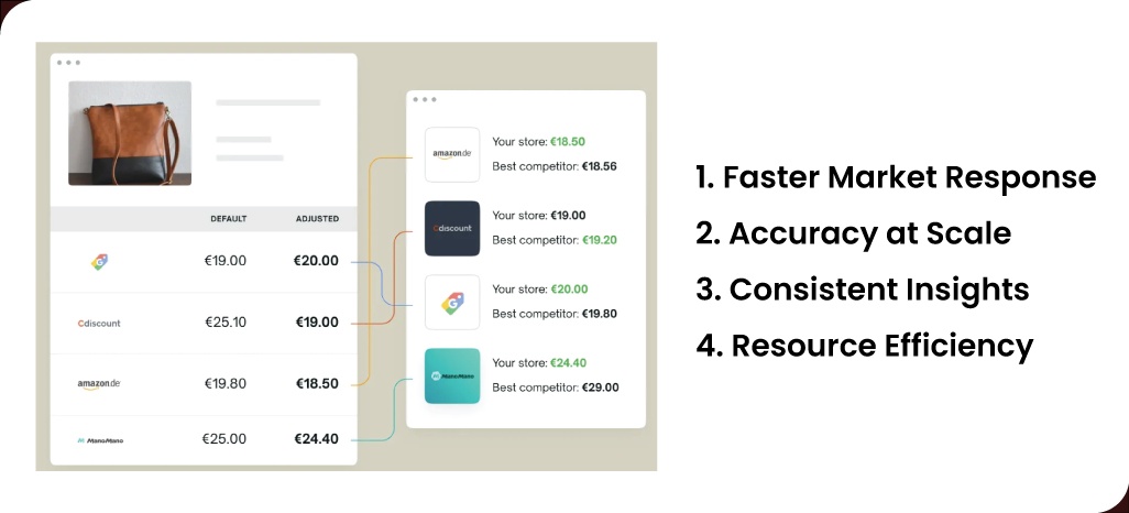 Why-Pricing-Automation-Delivers-the-Competitive-Edge