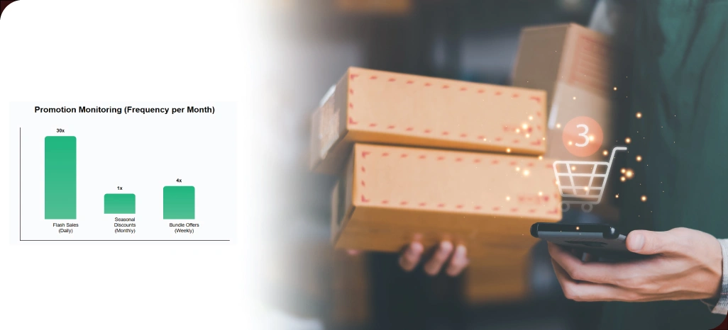 Techniques-to-Analyze-Promotional-Campaigns-Across-Competitor-Stores