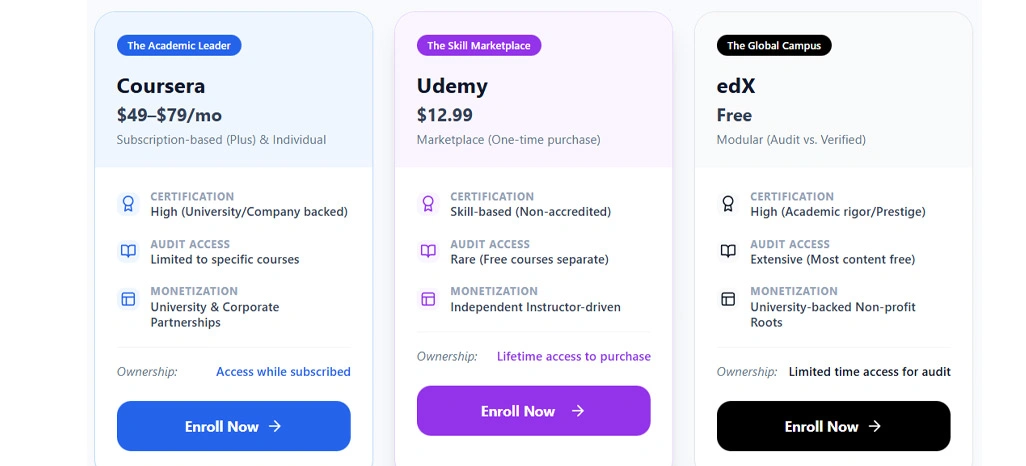 Understanding Why Course Costs Differ Widely