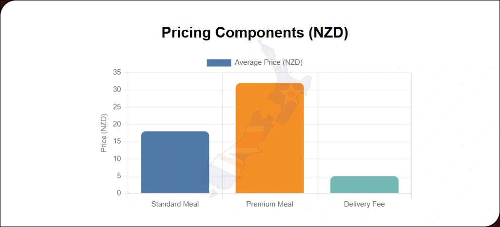 Evaluating-Pricing-Strategies-For-Maximum-Business-Impact