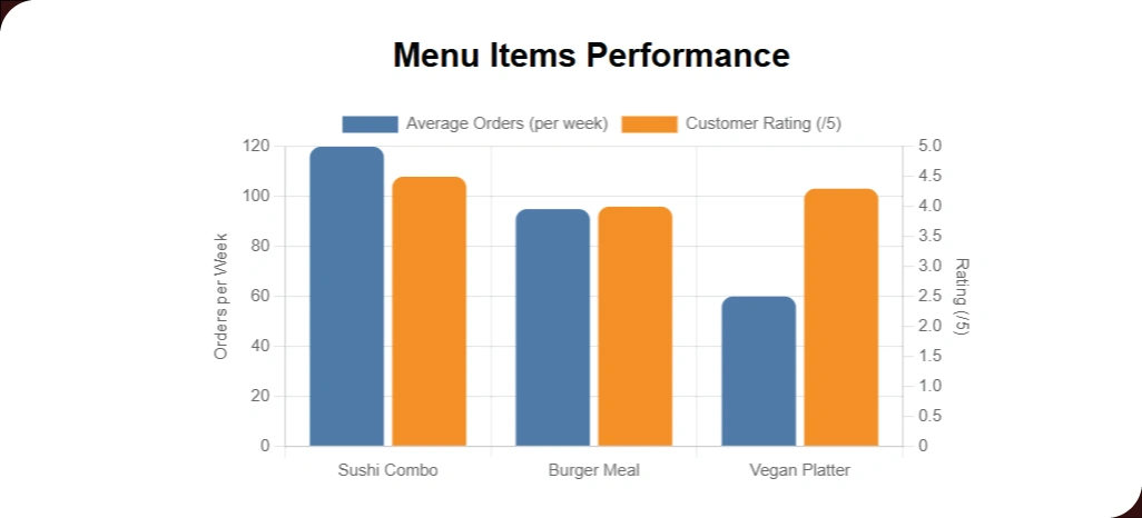 Utilizing-Data-To-Guide-Menu-Innovation-And-Trends