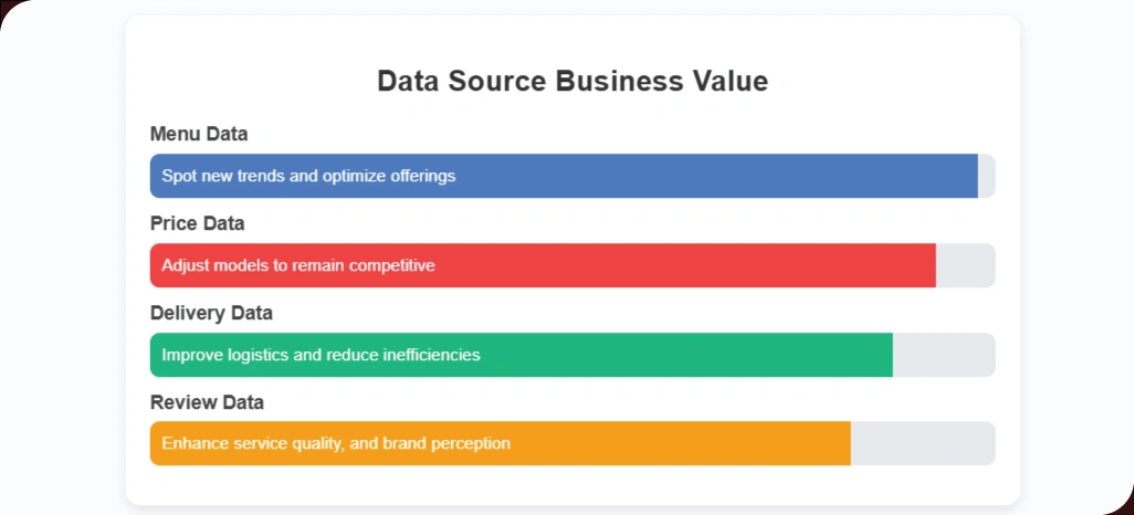 Integrating-Multi-Dimensional-Insights-with-Web-Extraction