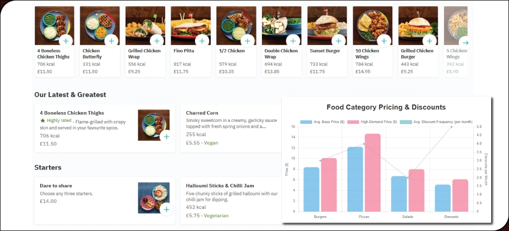 Real-Time-Pricing-Intelligence-with-Deliveroo-Data-Integration