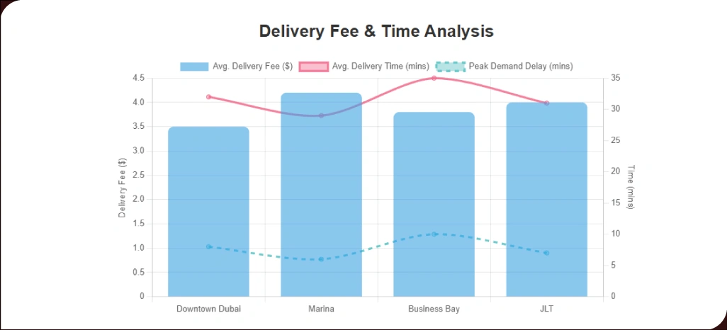 Tracking-Delivery-Patterns-for-Market-Growth-Opportunities