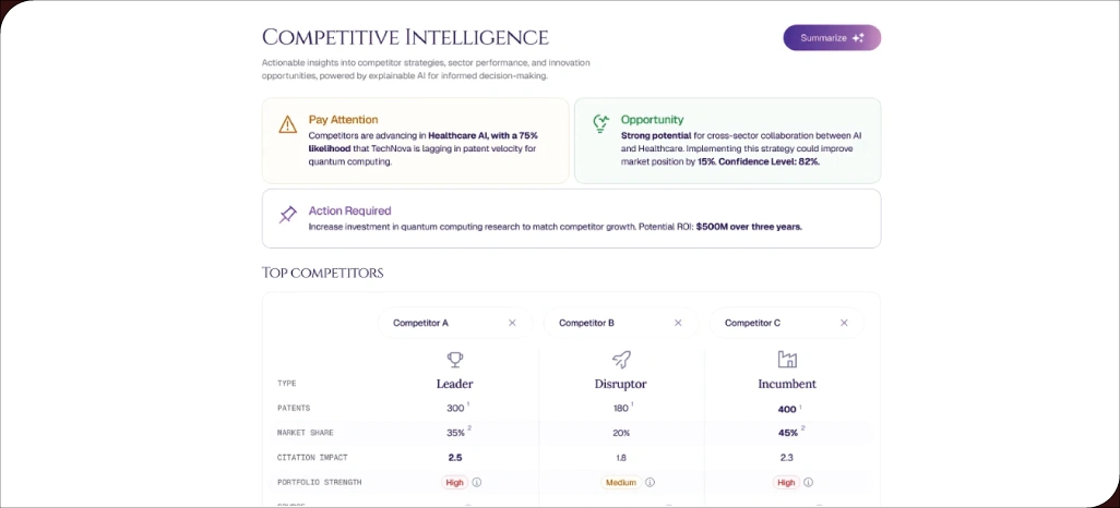 Competitive-Intelligence-and-Market-Positioning