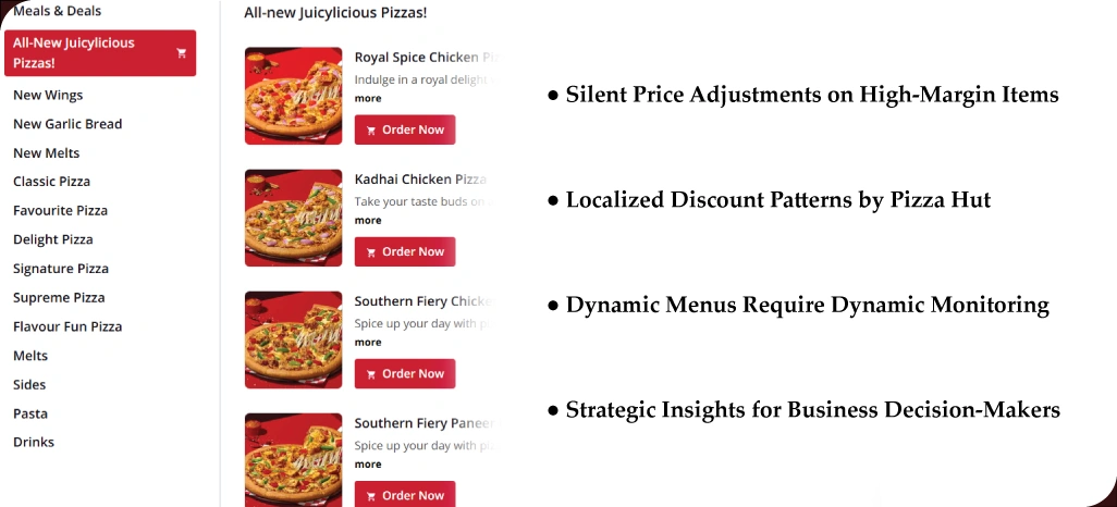 Unpacking-Pricing-Patterns-Domino’s-and-Pizza-Hut-in-Focus