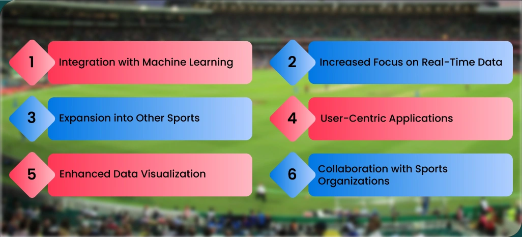 Future-Trends-in-Dream11-Data-Scraping