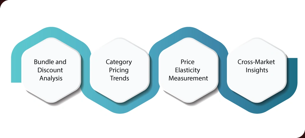 Extracting-Actionable-Market-Intelligence
