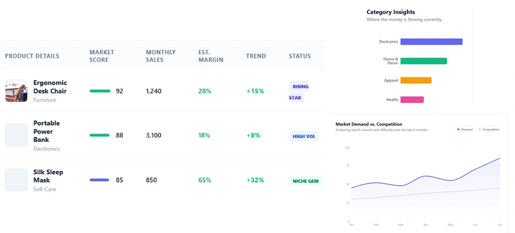 Ecommerce Product Performance Dataset