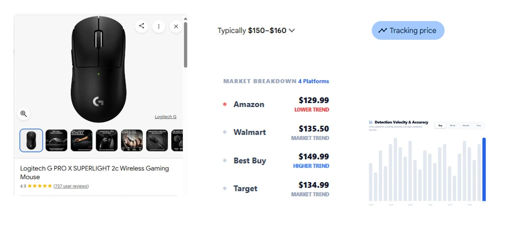 Ecommerce Product Catalog Data Monitoring Service
