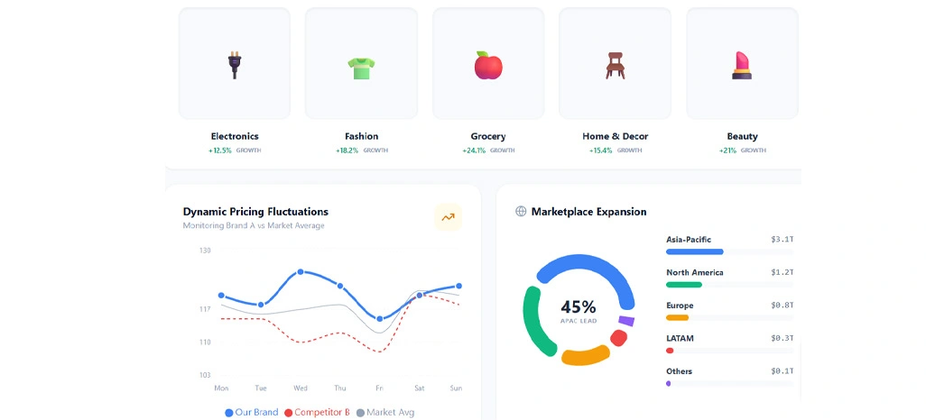 Ecommerce Product Catalog Market Insights Scraping